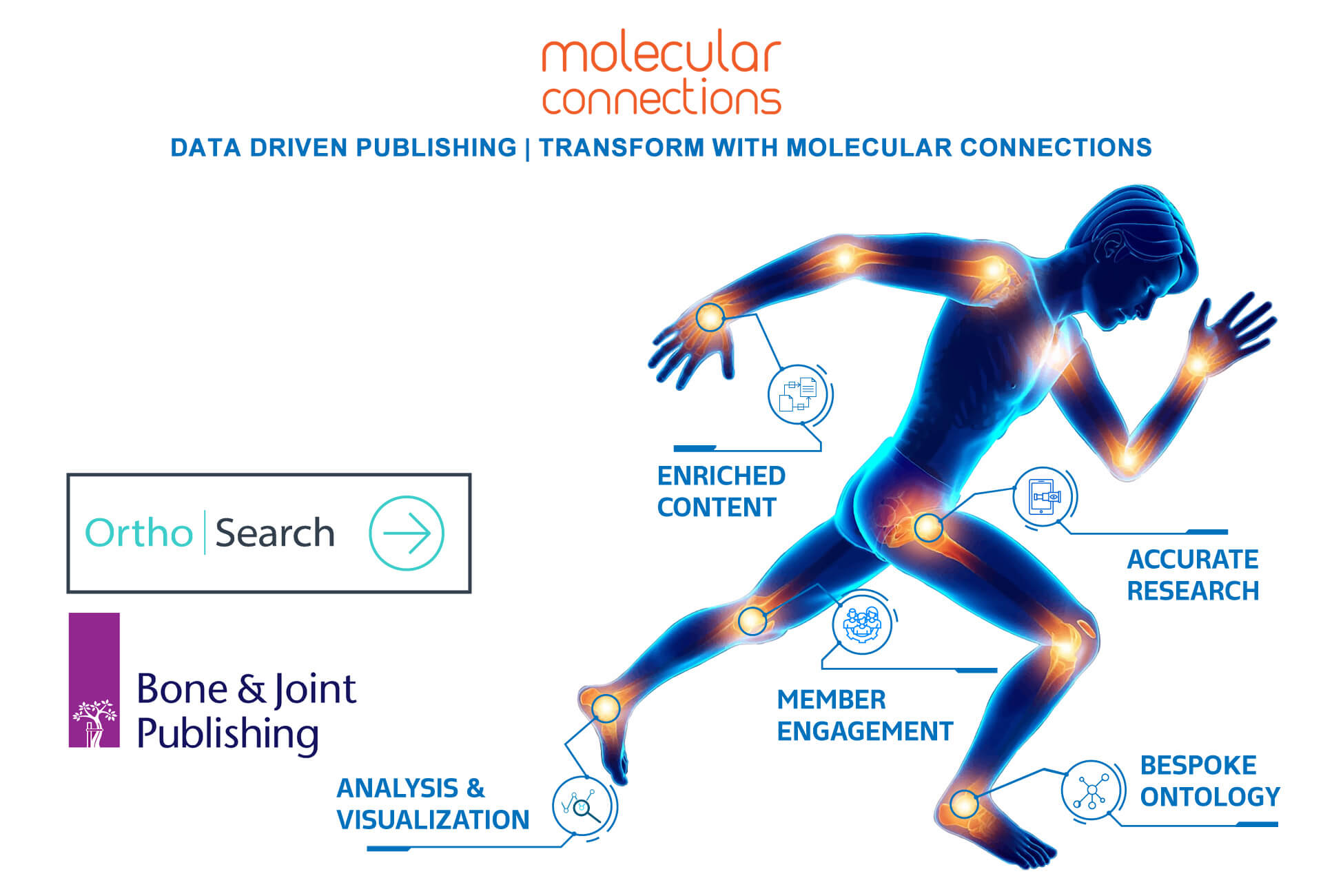 Data Driven Publishing| Transform with Molecular Connections